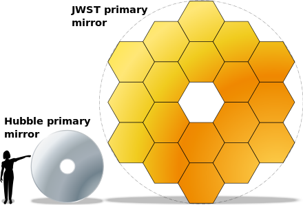 440px-JWST-HST-primary-mirrors.svg.png