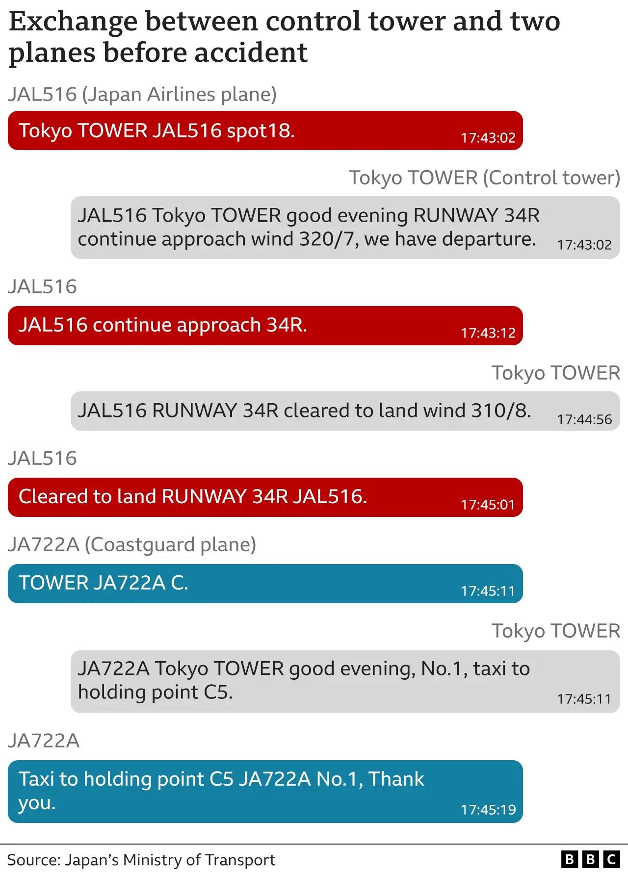 _132198776_japan_airport_transcript_640-nc-2x-nc.jpeg
