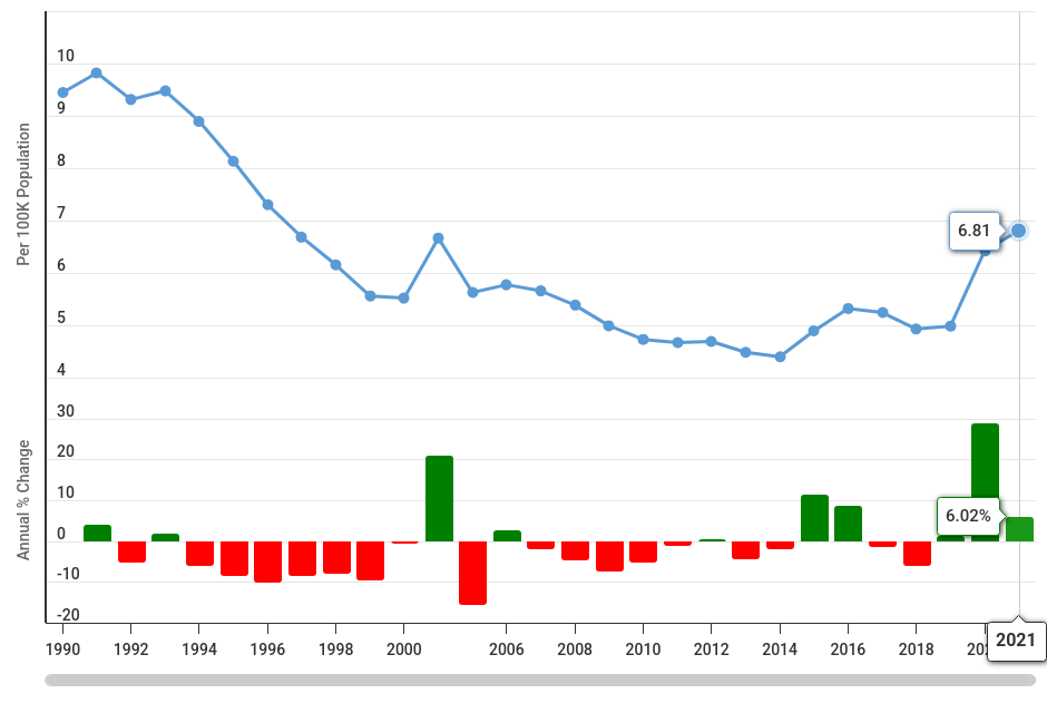 macrotrends-chart-image.png