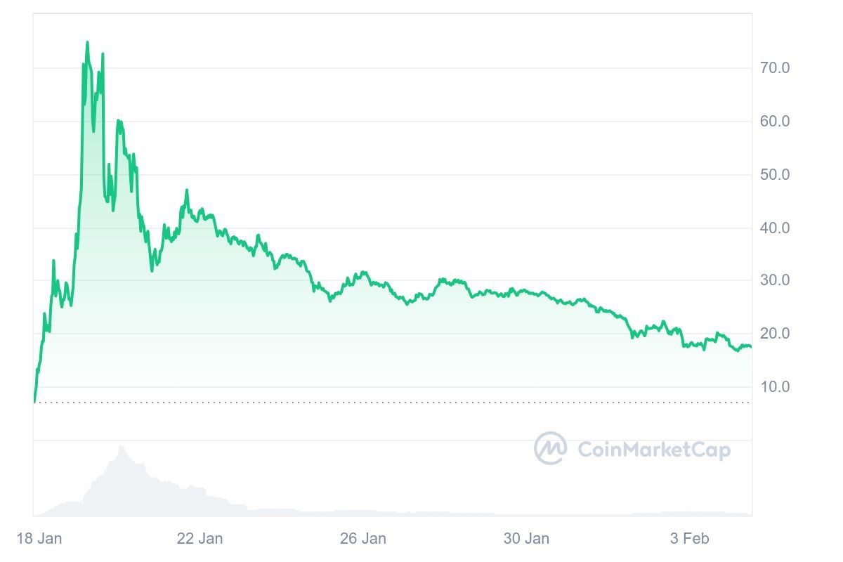 TRUMP_1M_graph_coinmarketcap.jpeg